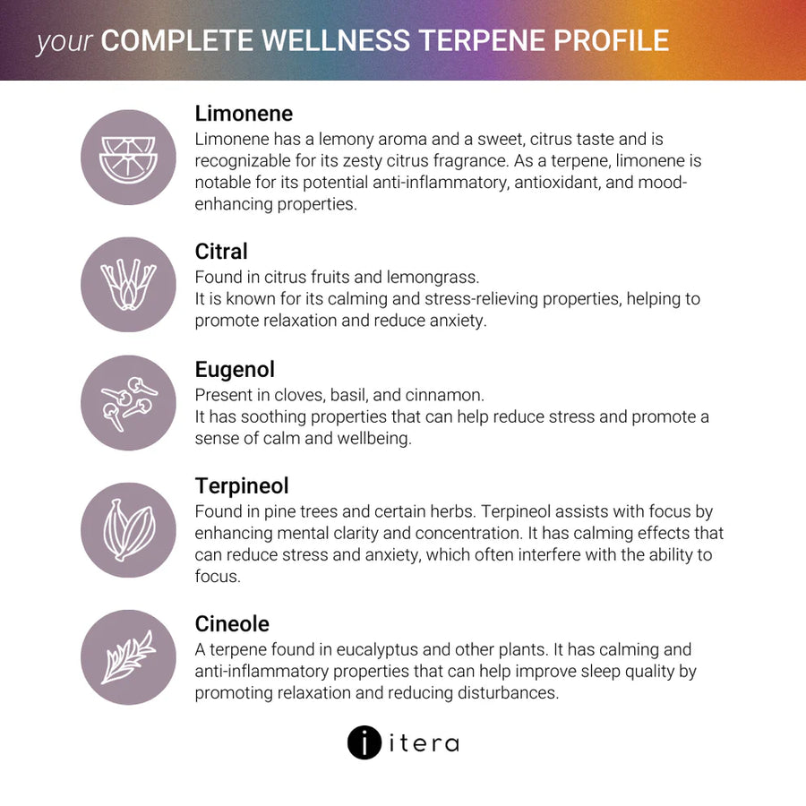 Itera Complete Wellness Bundle
