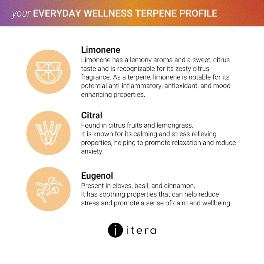 your Everyday Wellness Pack