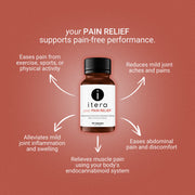 your PAIN RELIEF