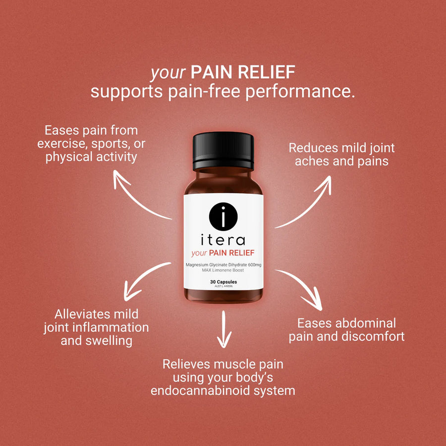 your PAIN RELIEF