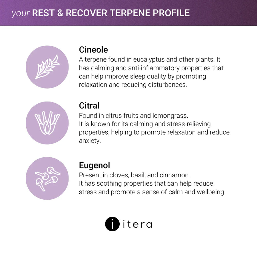 your Rest & Recover Pack