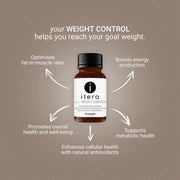 your WEIGHT CONTROL